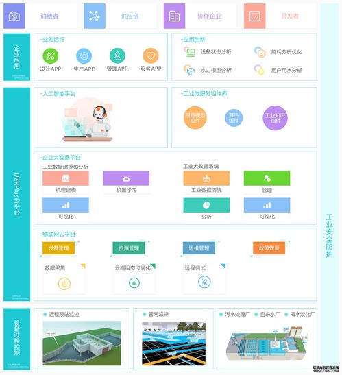 智慧水務綜合運營一站式解決方案 系統集成的關鍵作用與實施路徑